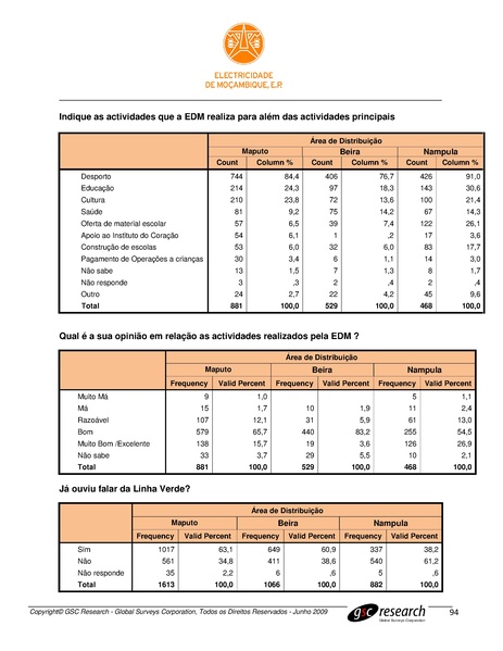 File:PT-Sondagem de Opiniao Publica-Electricidade de Mocambique.pdf