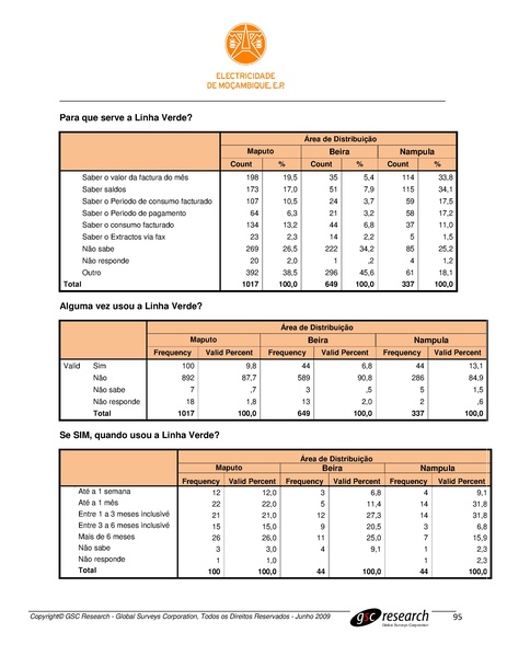 File:PT-Sondagem de Opiniao Publica-Electricidade de Mocambique.pdf