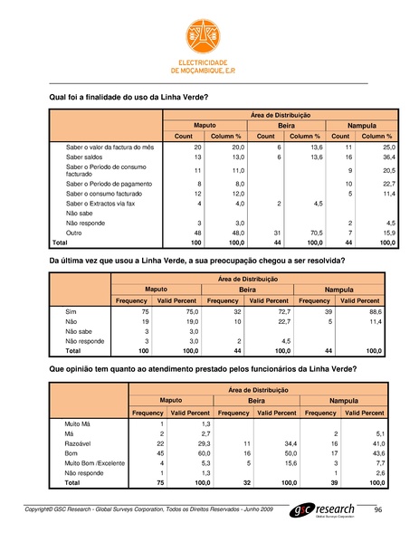File:PT-Sondagem de Opiniao Publica-Electricidade de Mocambique.pdf