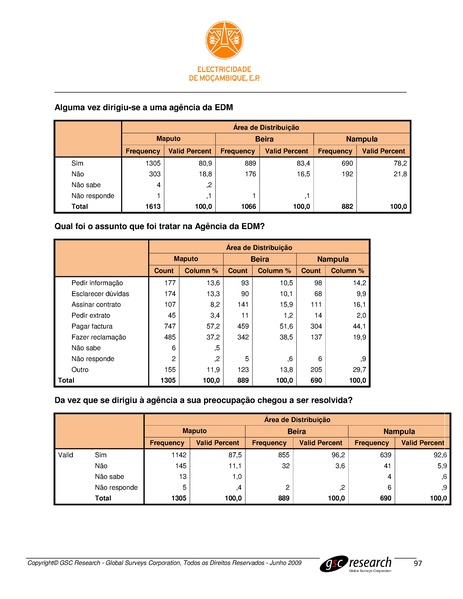 File:PT-Sondagem de Opiniao Publica-Electricidade de Mocambique.pdf