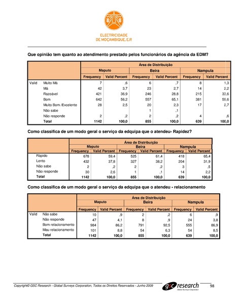 File:PT-Sondagem de Opiniao Publica-Electricidade de Mocambique.pdf