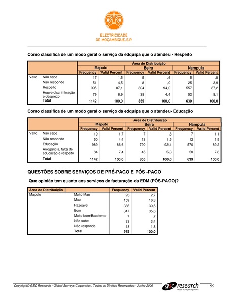 File:PT-Sondagem de Opiniao Publica-Electricidade de Mocambique.pdf