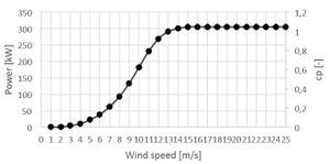 Wind turbine power curve.JPG
