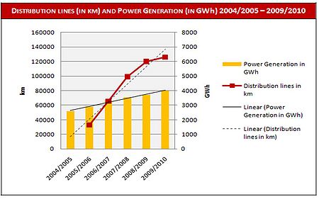 Distribution lines Power Generation ET.jpg
