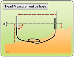 Height measure by hose.jpg