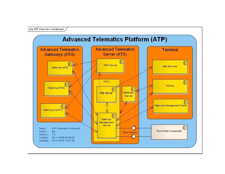 File:Advanced Telematics Platform.pdf