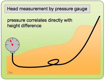 Head by pressure gauge.jpg
