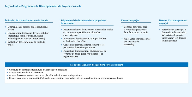 File:PDP Flyer BMWK 2022.pdf