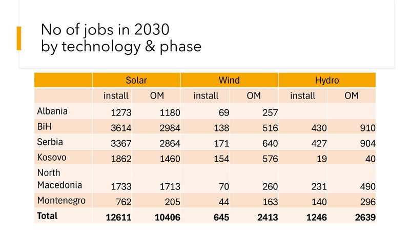 File:Boromisa labour market effects analysis IRMO 2024.pdf