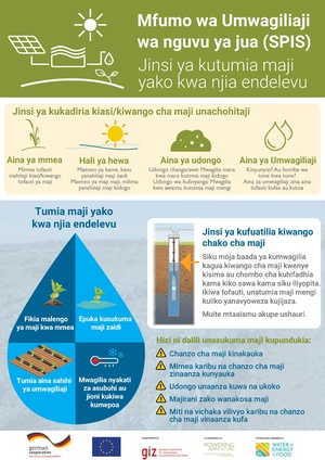 GIZ POSTER 1 KISWAHILI.pdf