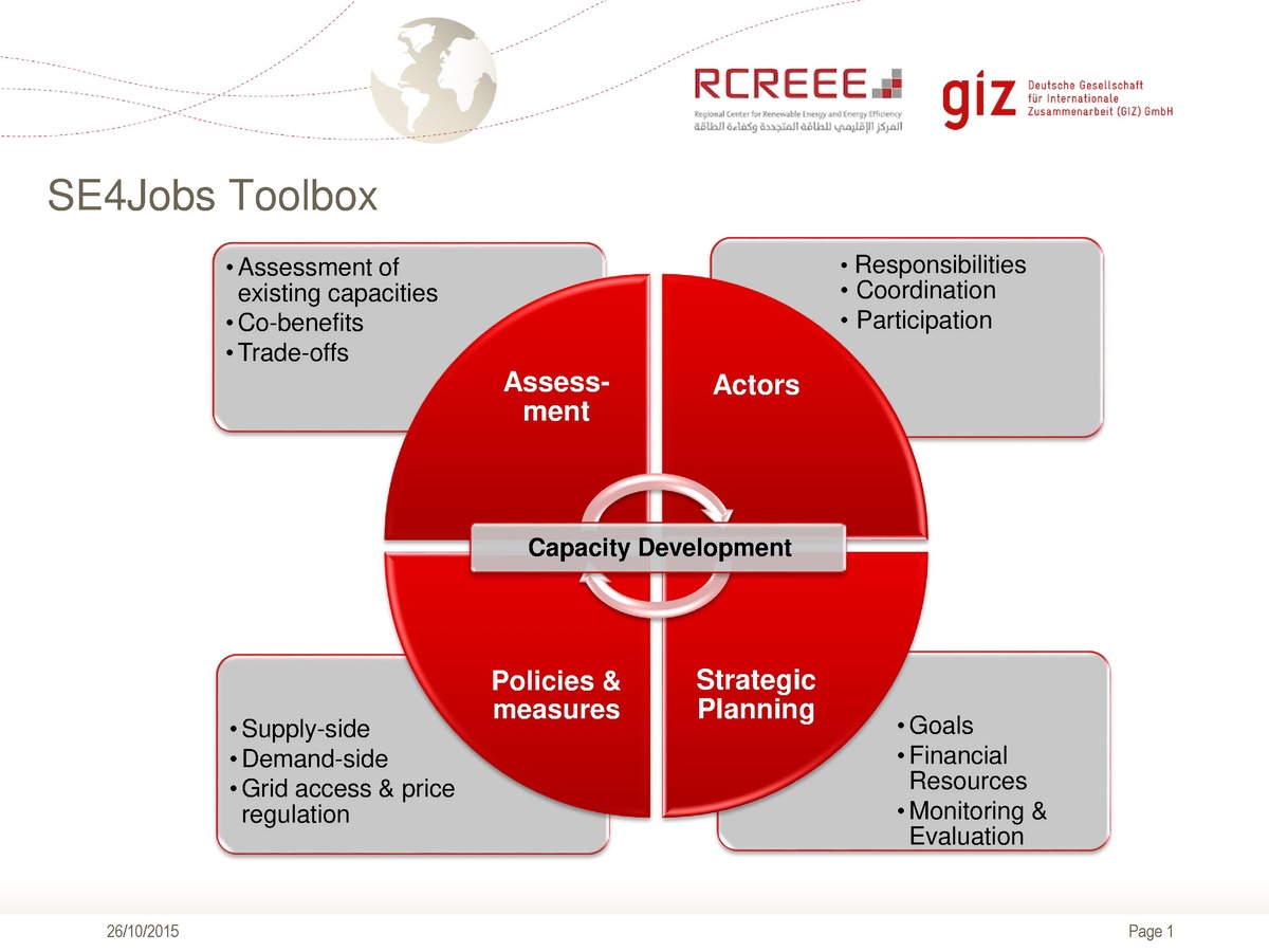 FileSE4Jobs Toolbox Module Strategic Planning.pdf energypedia
