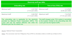 Electricity Tariff Philippines.PNG