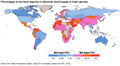 Percentage of net food imports in domestic food supply in total calories...jpg