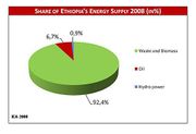 Share Energy Supply ET.jpg