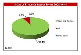 Share Energy Supply ET.jpg