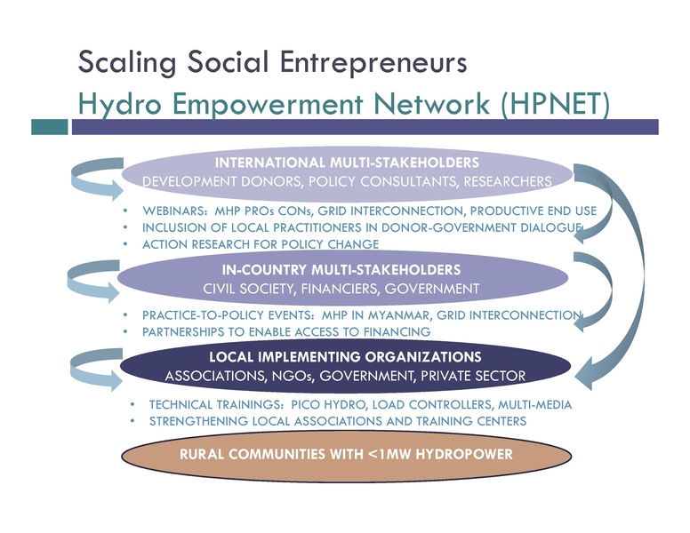 File:VaghelaDipti LCEDN 2018 TransformingEnergyAccess.pdf
