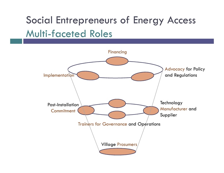 File:VaghelaDipti LCEDN 2018 TransformingEnergyAccess.pdf