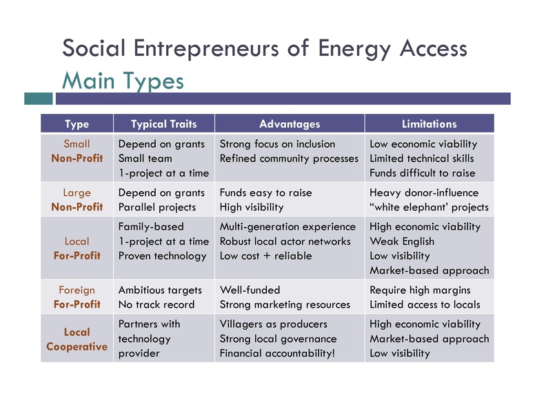 File:VaghelaDipti LCEDN 2018 TransformingEnergyAccess.pdf