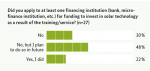 Figure 2 Application for funding.png