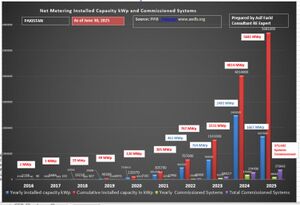 Net Metering Capacity June 2025.jpg