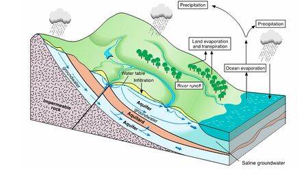 SPIS Toolbox - Understanding Groundwater - energypedia