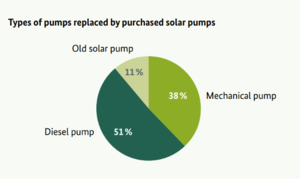 Figure 1- Share of replaced pump types.png