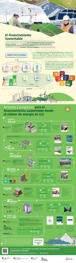 Infografia Financiamiento Energetico Sustentable GIZ.pdf