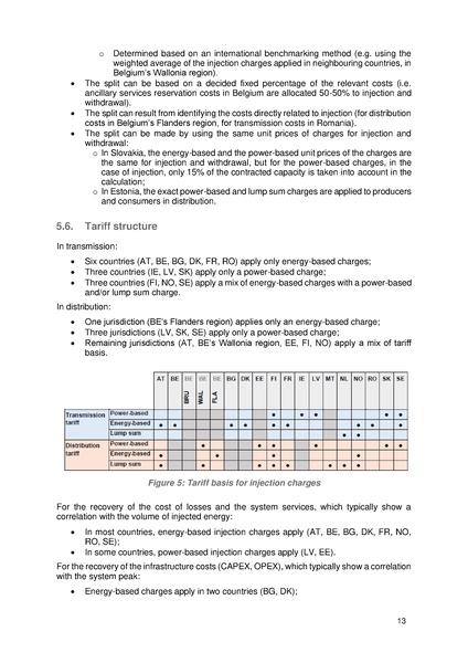 File:Injection Tariffs brief report GIZ 2024.pdf