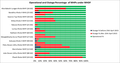 Operational and Outage Percentage of MHPs under MHDF.png