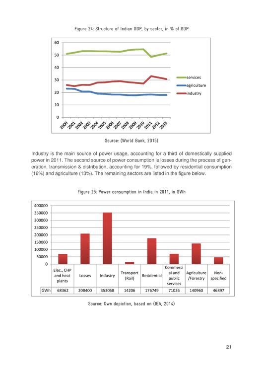 File Se4jobs Good Practice Case Study India 2015 Pdf Energypedia