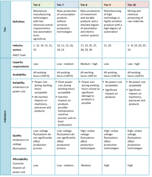 ISI201838Table 7Proposal for extension of Multi-Tier Framework for productive uses.png