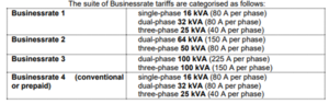 South Africa’s Business Rates Tariffs per Business Class.png