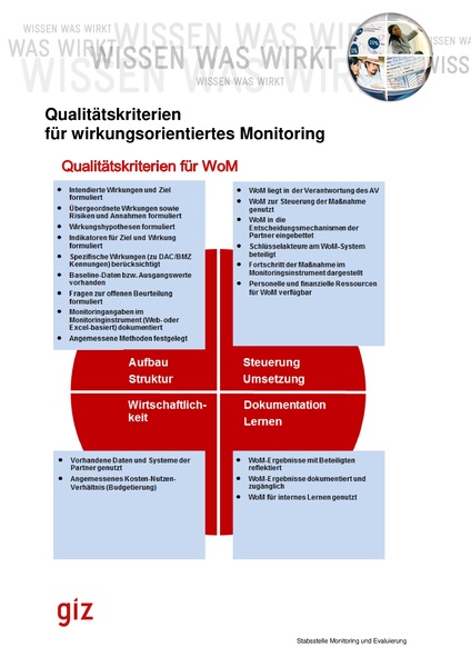 File:Qualitätskriterien für wirkungsorientiertes Monitoring 2014.pdf