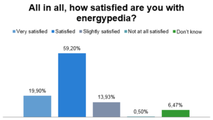 2017 UserSurvey Satisfaction level.PNG