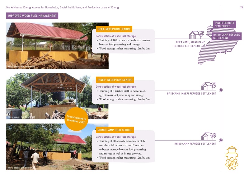 File:GIZ ESDS Overview-of-Interventions-of-ESDS Update.pdf