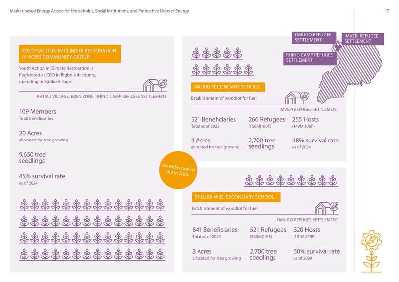 File:GIZ ESDS Overview-of-Interventions-of-ESDS Update.pdf