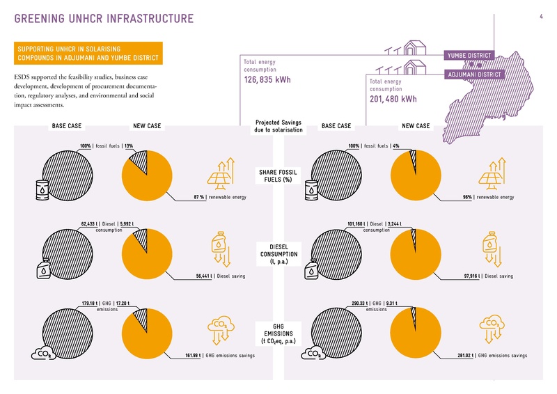File:GIZ ESDS Overview-of-Interventions-of-ESDS Update.pdf