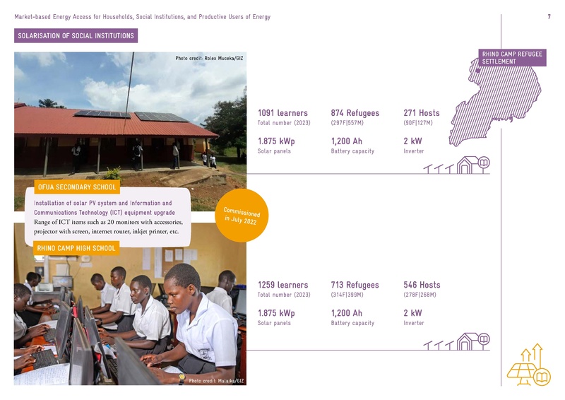 File:GIZ ESDS Overview-of-Interventions-of-ESDS Update.pdf