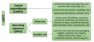 Cost types.PNG