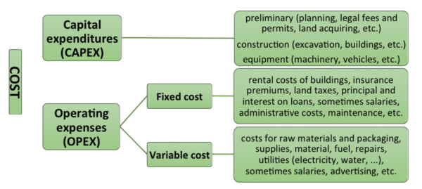 Cost Types
