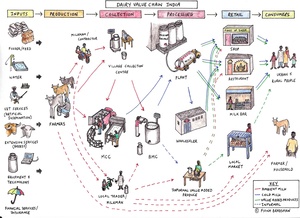 Milk Cooling India VC graphic.pdf
