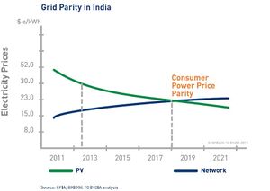 Grid Parity in India.jpg