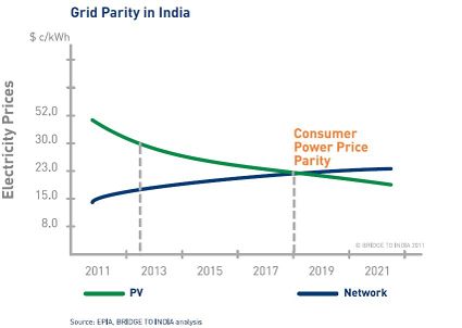 Grid Parity in India.jpg