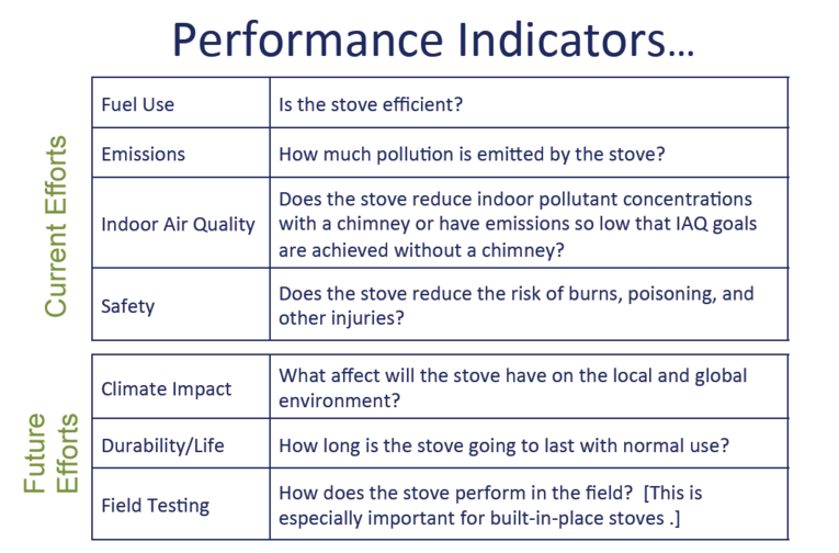 CURRENT AND PLANNED PERFORMANCE INDICATORS UNDER IWA