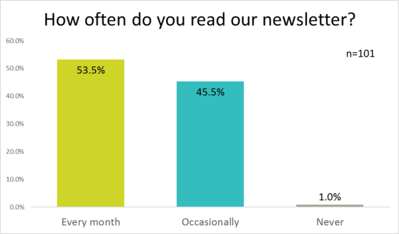 Newsletter Subscribers