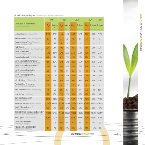 File:PT-Sumário Estatistico 2010-Electricidade de Mocambique.pdf