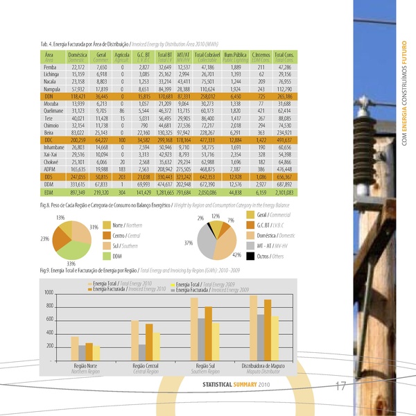 File:PT-Sumário Estatistico 2010-Electricidade de Mocambique.pdf