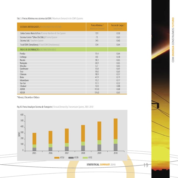 File:PT-Sumário Estatistico 2010-Electricidade de Mocambique.pdf