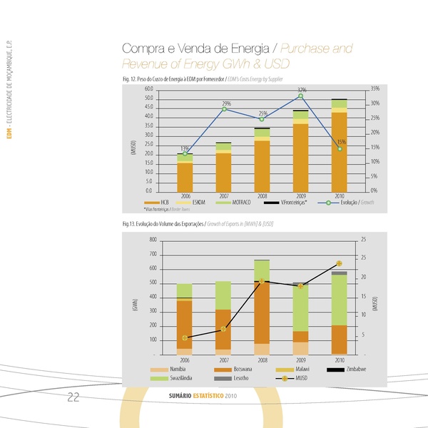 File:PT-Sumário Estatistico 2010-Electricidade de Mocambique.pdf