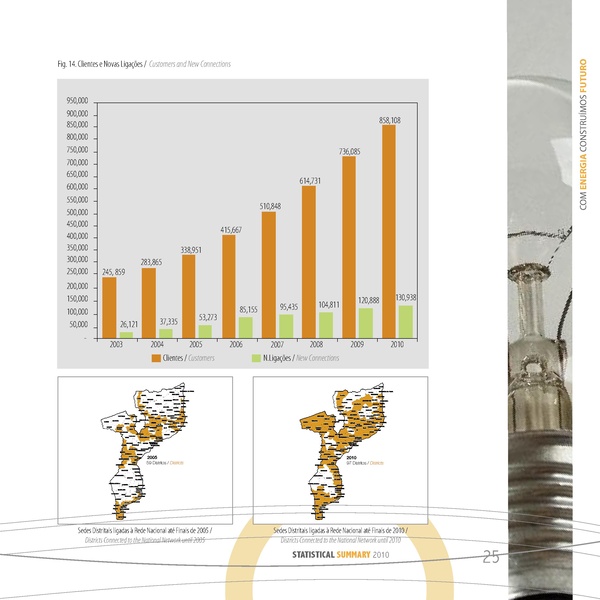 File:PT-Sumário Estatistico 2010-Electricidade de Mocambique.pdf